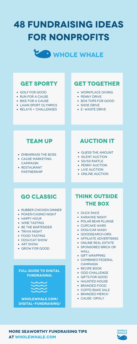 48 great ways to fundraise that really work, featuring examples from some of our favorite nonprofits including the Michael J. Fox Foundation, DoSomething.org, and (of course) the ALS Association. Plus more thoughts on auctions, events, online campaigns, and peer-to-peer fundraising ideas to get you started. Non Profit Fundraising Ideas, Ways To Fundraise, Fundraising Tips, Nonprofit Fundraising Events, Fundraise, Fundraising Events, Nonprofit Fundraising, Unique Fundraising Ideas, Fundraising Activities