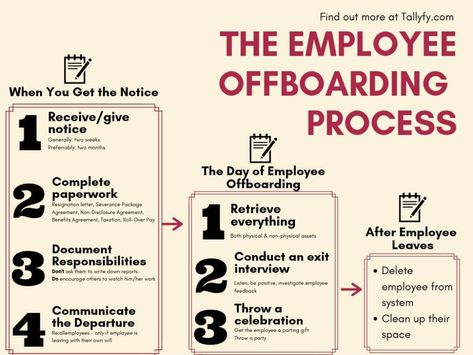 Employee Onboarding, Non Disclosure Agreement, Job Advice, Onboarding New Employees, Future Jobs, Employee, Onboarding Process, Good Employee, Onboarding
