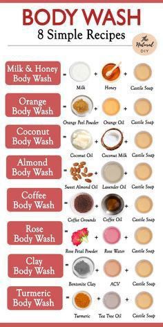 Homemade Skin Care, Body Lotions, Bath, Natural Bath Soap, Homemade Body Wash Recipe, Homemade Body Wash, Homemade Natural Shampoo, Natural Body Wash Recipe, Homemade Skin Care Recipes