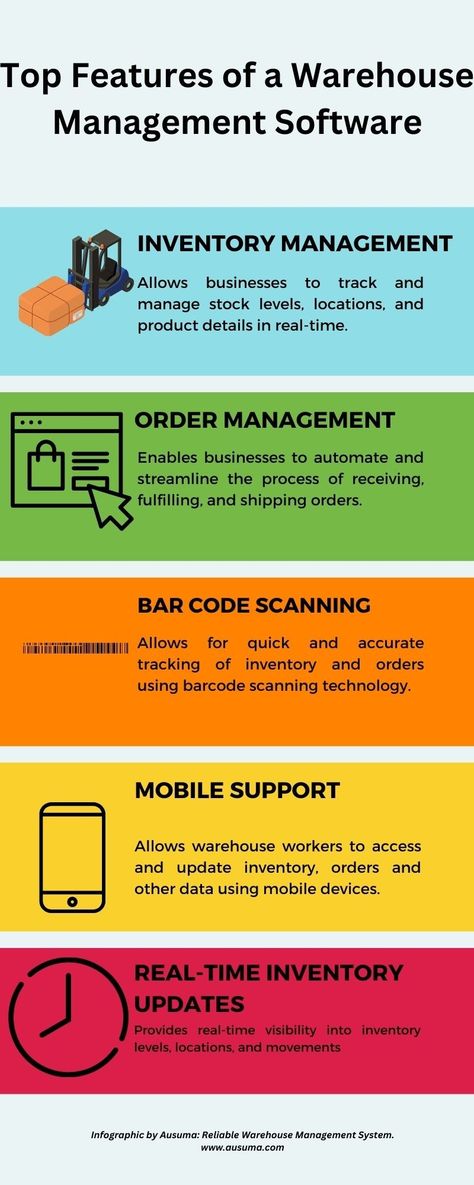features of a warehouse management software Software, Inventory Management Software, Inventory Management, Warehouse Management System, Online Jobs From Home, Loan Calculator, Warehouse Management, Business Loans, Warehouse System