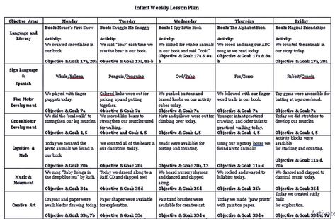 Infant Lesson Plan Templates | room surf.com Design, Infant Lesson Plans, Infant Lesson Plan, Lesson Plans For Toddlers, Daycare Lesson Plans, Infant Curriculum, Infant Activities Daycare, Toddler Lessons, April Lesson Plans