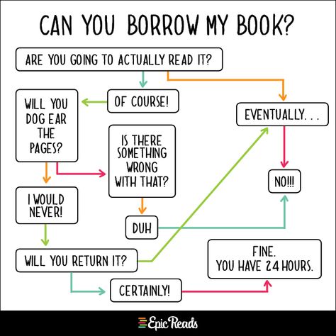 Flow chart for loaning books (Epic Reads Charts for Book Nerds) Humour, Writing A Book, Reading, Book Nerd Problems, Book Jokes, Book Humor, Book Quotes, Book Worth Reading, Books To Read