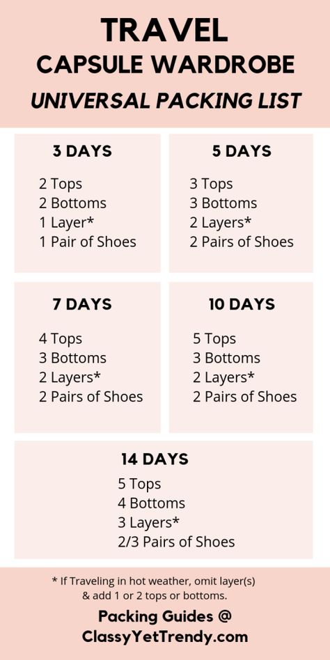 Capsule Wardrobe, Paris, Travel Packing, Trips, Travel Capsule Wardrobe, Travel Outfit, Travel Packing Checklist, Vacation Packing, Packing Tips For Travel
