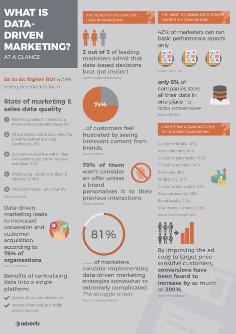 Data-driven Marketing Strategy: Spatial Analytics for Micro-marketing - Data Science Central Big Data, Data Driven Marketing, Data Analytics, Data Driven, Big Data Marketing, Marketing Data, Data Analyst, What Is Data, Big Data Infographic