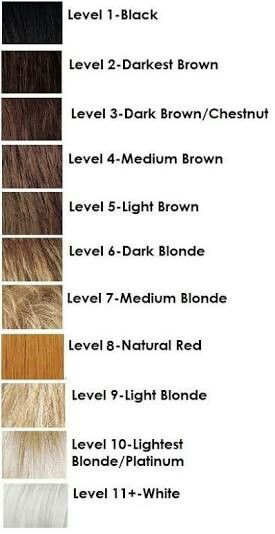 Level 11 Balayage, Extensions, Dyed Hair, Redken Color, Blonde Color, Hair Color Formulas, Hair Levels, Hair Color For Women, Blonde Hair Color