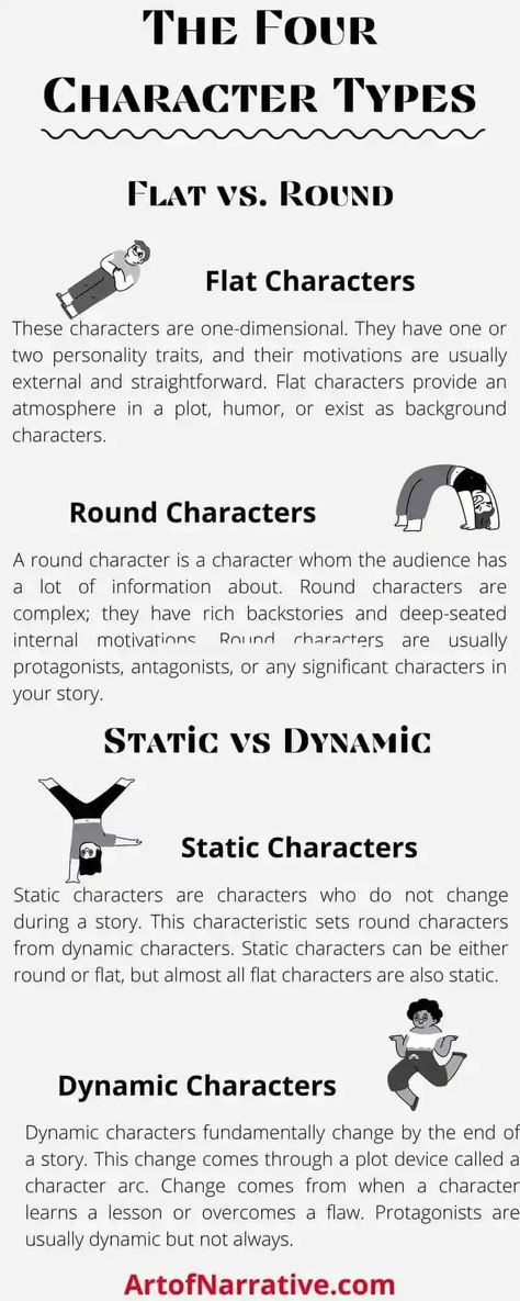 The four types of characters Design, Action, Motivation, Writing A Book, Grammar, English, Writing Characters Personality Types, Character Questions, Type Of Writing