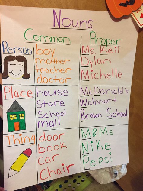 Great source to use to teach a lesson about common & proper nouns!! Reading, Anchor Charts, Common And Proper Nouns, Common Nouns Anchor Chart, Common Nouns Activities, Common Nouns, Noun Anchor Charts, Proper Nouns Activity, Nouns Lesson