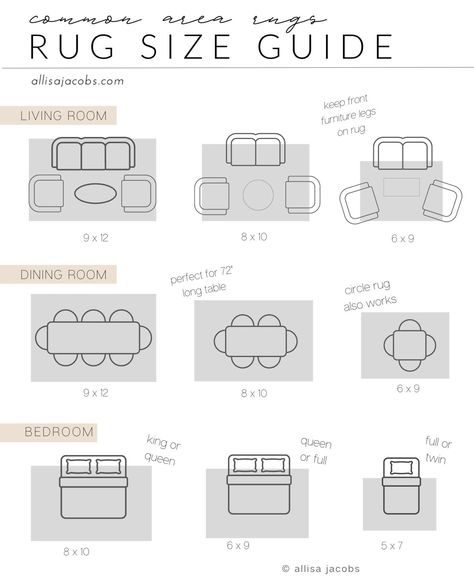 How to Choose Area Rug Size - allisa jacobs Floor, Cover, Flooring, Floor Coverings