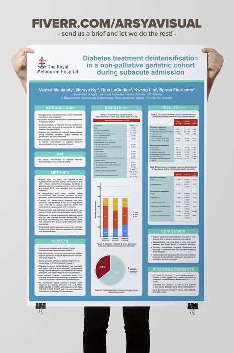 Research Posters, Medical Posters, Medical Design, Medical Conferences, Scientific Poster Template Powerpoint, Research Poster Template Design, Research Poster Design Layout Ideas, Research Poster, Research Presentation