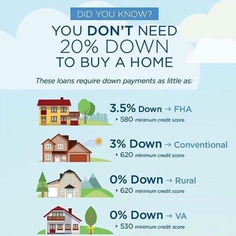 Kentucky, Real Estate Tips, Mortgage Loans, Mortgage Tips, Mortgage Loan Officer, Mortgage Marketing, Buying Your First Home, Real Estate Buyers, Home Mortgage