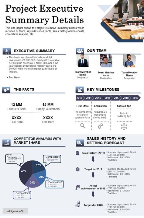 One-pager, Infographic, Business Infographic, Powerpoint, Summary, Presentation Design, Business Planning, Powerpoint Design, Infographic Templates