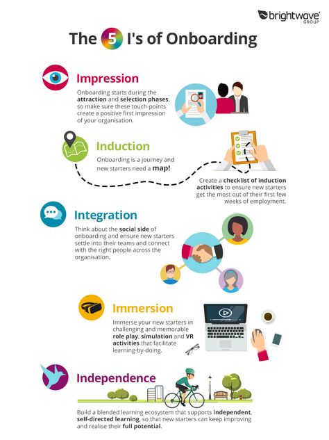 The 5 I's of Onboarding & Induction Infographic - https://elearninginfographics.com/onboarding-induction-infographic/ Leadership Development, Leadership, Organisation, Career Development, Leadership Management, Change Management, Hr Management, Employee Onboarding, Process Improvement