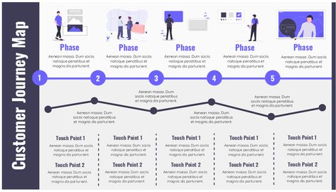 This customer journey maptemplate is a great starting point for your next campaign Interface Design, Layout, User Experience, Customer Experience Mapping, Customer Journey Mapping, Digital Customer Journey, Customer Experience, Business Process Mapping, Product Development Process