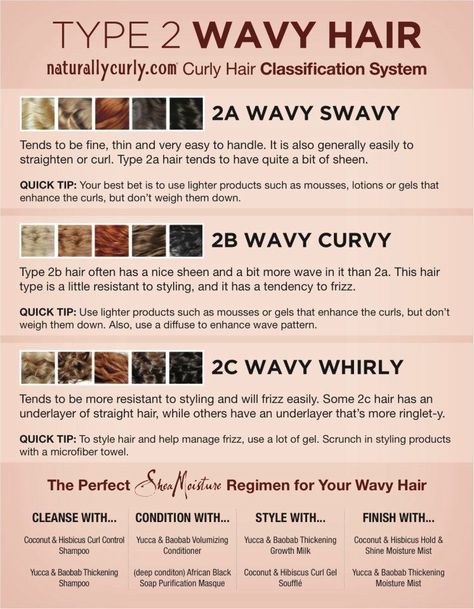 TYPE 2 - WAVY HAIR CHART Naturally Curly, Type 2a Hair, Quick Hair Growth, Hair Chart, Wavy Hair Care, Curly Hair Care, Hair Hacks, Curly Hair Routine, Curly Girl Method