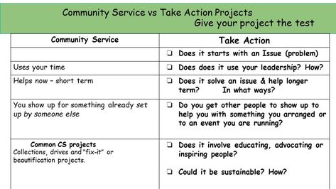 Community Service vs Take Action - WORKSHOPS4GIRLS Action, Leadership, High School, Ideas, Community Service, Community Service Projects, Service Projects, Community, Problem Solving