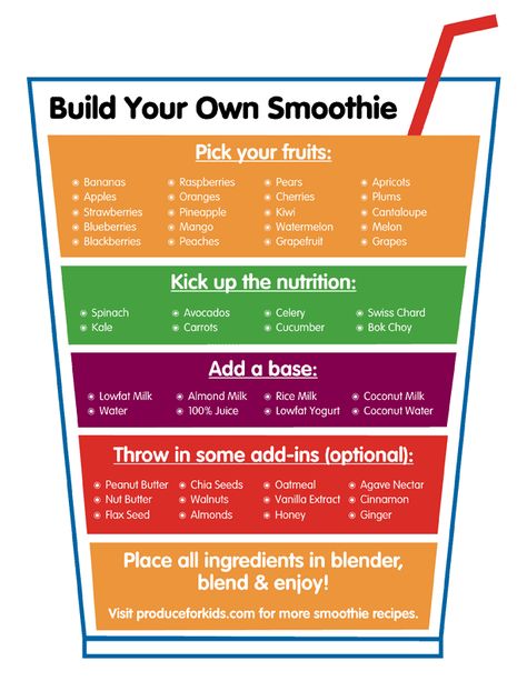 Smoothie Oats Recipes, Smoothie Grocery List, Basic Smoothie Recipes, Smoothies For Sensitive Stomach, Healthy Snack Smoothie Recipes, Copycat Robeks Smoothies, No Yogurt Smoothie Recipes, How To Build A Smoothie, Smoothie Base Ideas