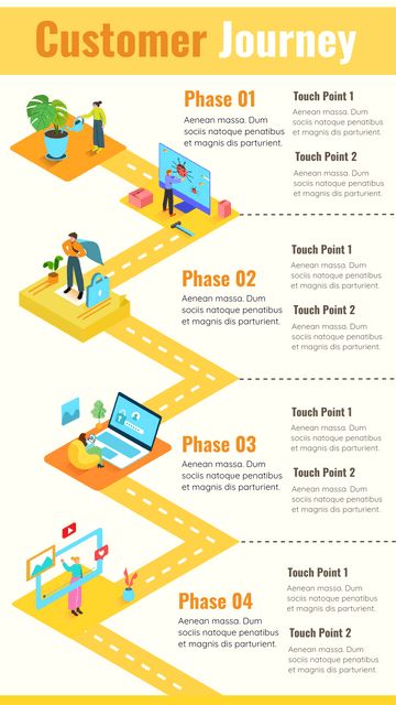 What is Customer Journey Mapping? Leh, Digital Customer Journey, Infographic Design Process, Process Chart, Strategy Map, Process Map, Process Infographic, Service Map, Customer Journey Mapping