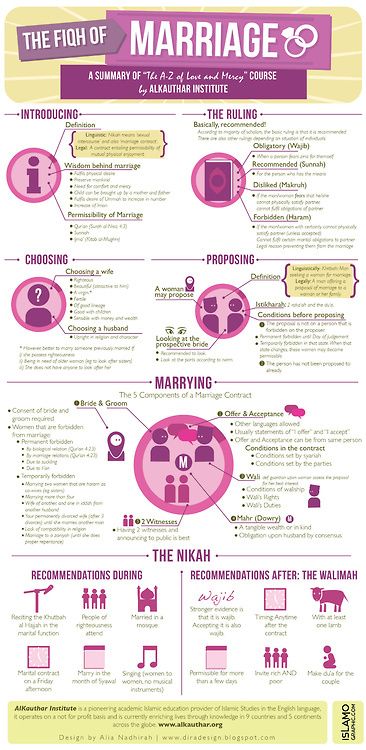 Marriage, Islam Marriage, Offer And Acceptance, Islam Facts, Learn Islam, Islam Women, Islamic Wedding, Islam Muslim, Hadith