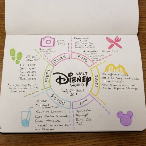 Add a little sparkle of magic to your bullet journal with these 44 beautiful Disney Inspired Bullet Journal Layouts. Organisation, Journal Layout, Journal, Bullet Journal Layout, Bullet Journal Ideas Pages, Bullet Journal Books, Journal Inspiration, Planner, Travel Journal