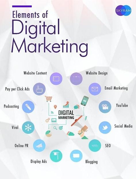 Marketing Strategies, Content Marketing, Digital Marketing Services, Marketing Strategy Social Media, Digital Marketing Strategy, Marketing Services, Social Media Marketing Plan, Digital Marketing Plan, Marketing Strategy