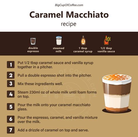 Frappuccino, Starbucks, Desserts, Espresso Recipes, Caramel Cappuccino, Caramel Coffee, Caramel Latte, Starbucks Caramel Macchiato Recipe, Caramel Latte Recipe
