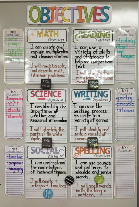 Anchor Charts, Organisation, Pre K, Primary School Education, Elementary Schools, Elementary Education, Learning Objectives, 5th Grade Classroom, 4th Grade Classroom