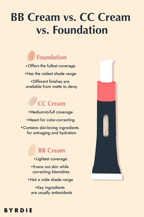 Cc Cream, Tinted Moisturiser, Foundation, Tinted Moisturizer, Foundation Shades, How To Apply Foundation, Beauty Products Drugstore, Best Cc Cream, Drugstore Makeup