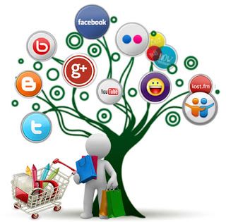 Social Marketing, Internet Marketing, Nature, Web Development, Social Networking Sites, Online Advertising, Online Marketing, Commerce Marketing, Web Marketing