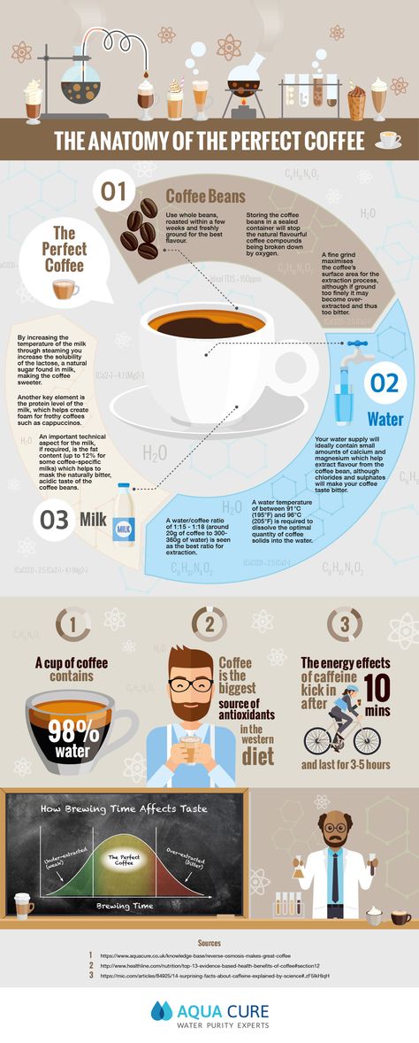 Infographic-The-Science-Behind-The-Perfect-Coffee Coffee Recipes, Coffee Health Benefits, Coffee Benefits, Coffee Facts, Coffee Type, Coffee Brewing, Coffee Infographic, Coffee Roasting, Great Coffee