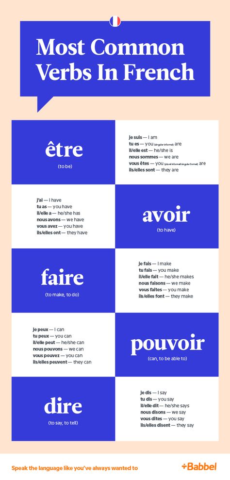 The 20 Most Common French Verbs (And How To Use Them) English, French Verbs, Sentences In French, French Language Basics, French Sentences, Useful French Phrases, French Language Lessons, French Language, French Language Learning