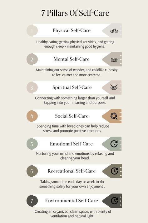 7 Pillars Of Self-Care Mental Health, Mindfulness, Fitness, Glow, Inspiration, Self Improvement Tips, Prioritizing Life, Self Development, Self Improvement
