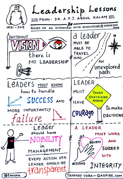 Leadership, Leadership Quotes, Coaching, Leadership Development, Leadership Training, Leadership Management, Leadership Coaching, Leadership Qualities, Leadership Lessons