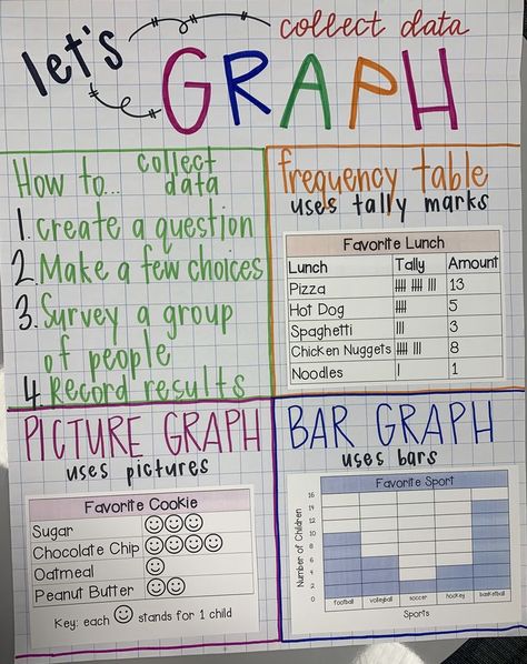 data, graphing, 3rd grade Ideas, Anchor Charts, Worksheets, 4th Grade Maths, Math Measurement, Math Stations, Data Analysis Activities, 4th Grade Math, Math Charts