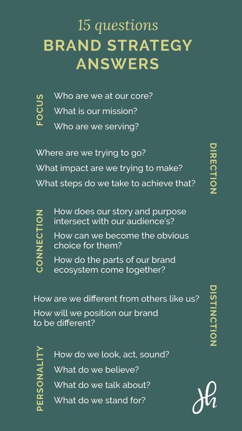 Creating a Brand Strategy: 15 Questions Every Business Should Answer Motivation, Business Marketing, Web Design, Instagram, Coaching, Marketing Strategy Social Media, Business Marketing Plan, Social Media Marketing Business, Brand Marketing Strategy