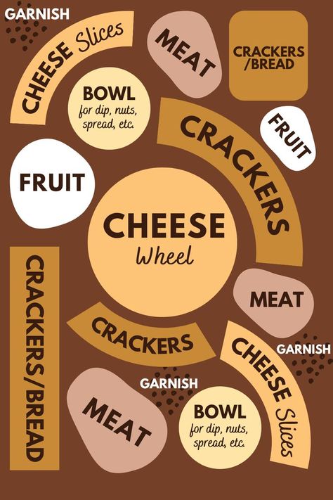 Dips, Cheese Boards, Cheese Board, Bread Board, Cheese And Cracker Tray, Charcuterie And Cheese Board, Cheese Platters, Charcuterie Board Meats, Charcuterie Guide