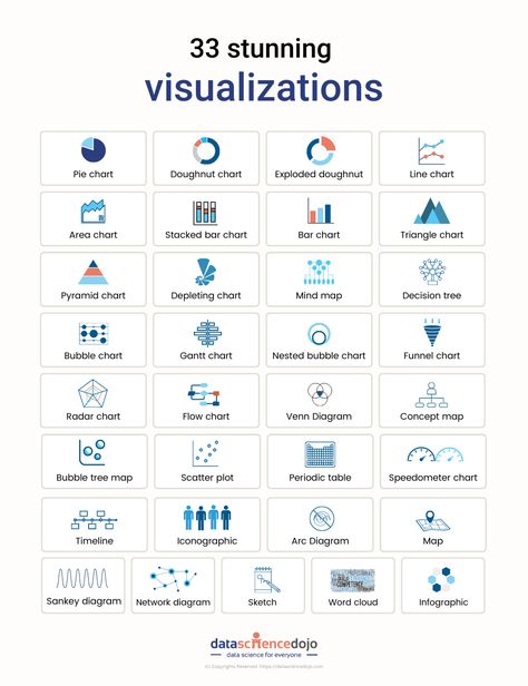 Data visualization 33 ways | Data Science Dojo Data Visualization Map, Data Map, Data Science, Data Visualization Course, Data Visualization Techniques, Data Visualization Infographic, Data Visualization Tools, Data Science Learning, Data Visualization Design