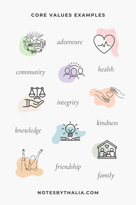 Core Values Examples Infographic that includes adventure, health, community, kindness, integrity, knowledge, friendship, family; Black text on an off-white background with hand-drawn icons and coloured shapes. Design, Ideas, Glow, Art, Personal Values List, Value Quotes, Personal Core Values, Values Examples, Values List