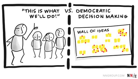 NNG Democratic Decision Making People, Ux Design, User Experience, Coaching, Ui Ux Design, Design, Management, Decision Making, Team Building
