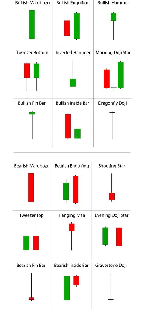 Trading patterns that help technical analyst Chart pattern Trading Charts, Trading Strategies, Learn Forex Trading, Stock Trading Learning, Chart Patterns Trading, Options Trading Strategies, Stock Trading Strategies, Forex Trading Strategies Videos, Stock Chart Patterns