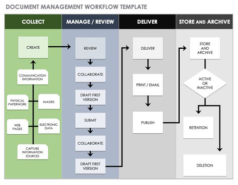Download Free Workflow Templates | Smartsheet Software, Spreadsheet Template, Employee Onboarding, Online Chart, Workflow Diagram, Technology Management, Budget Forecasting, Workflow Design, Workflow