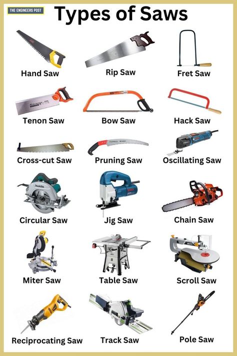 Types of Saws | Different Types of Saws| Saw Tools | Types of Saw Tools | Power Saws Types | Types of Power Saws | Types of Hand Saws | Types of Electric Saws | Types of Wood Saws | Types of Table Saws Tools And Equipment, Workshop, Woodworking Tools, Carpentry Tools Woodworking, Metal Working Tools, Woodworking Saws, Tools For Woodworking, Woodworking With Hand Tools, Metal Cutting Tools