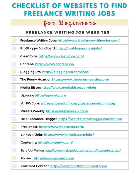 28 of the Best Websites to Find Freelance Writing Jobs for Beginners Freelancing Jobs, Online Writing Jobs, Linkedin Job, Assistant Jobs, Freelance Writing Jobs, Freelancer Website, Proofreading Jobs, Content Writing, Freelance Writing Course