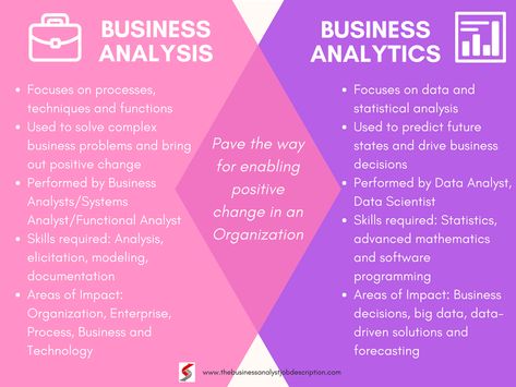 Big Data, Marketing Analysis, Business Data, Data Analytics, Business Analyst Tools, Business Analysis, Analytics, Data Analyst, Predictive Analytics