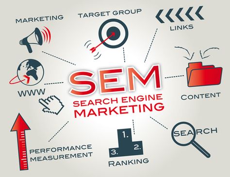 3 Reasons to Start Using SEM or Search Engine Marketing for Your PT Practice from @PracticePromos Web Design, India, Hyderabad, Marketing Services, Digital Marketing Services, Marketing Company, Digital Marketing Agency, Digital Marketing Company, Marketing Strategy
