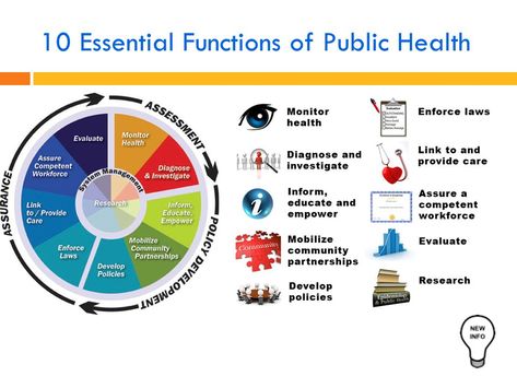 Public Health accreditation board accrediting Army Department of Pubic Health Health Education, Public, Health Department, Health Care Services, Public Health Career, Health Services, Community Health Nursing, Health Promotion, Public Health Nurse