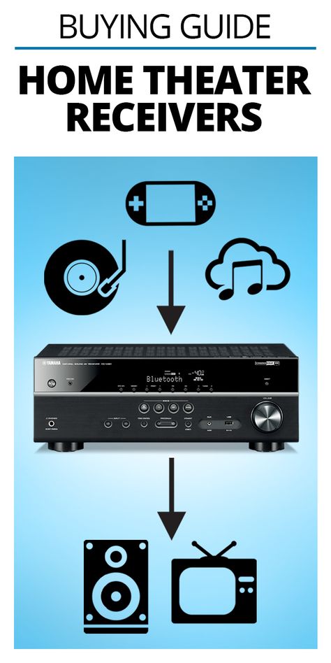 Gadgets, Man Cave, Hot Rods, Home Theater Sound System, Best Home Theater Receiver, Home Theater Receiver, Surround Sound Systems, Surround Sound, Tv