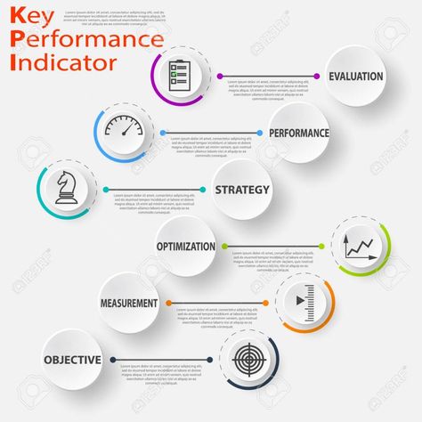 Performance optimization in organizations through effective planning, communication and management... Organisations, Organisation, Marketing Metrics, Project Management Professional, Strategic Planning, Digital Marketing Tools, Marketing Strategy Social Media, Business Strategy, Management