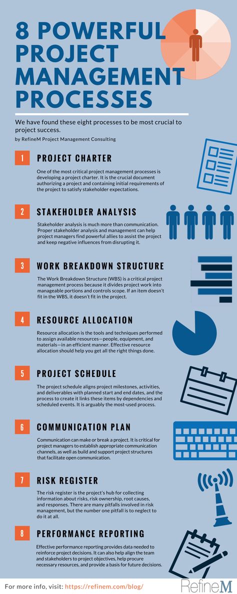 Fundamentals of Project Management in Three Infographics Software, Leadership, Project Management Certification, Project Management Professional, Program Management, Project Manager Resume, Operations Management, Project Management Dashboard, Project Management Templates