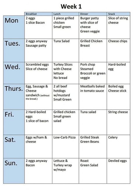 Keto Tips Fitness, Meal Planning, Keto Meal Plan, Easy Keto Meal Plan, Keto Diet Meal Plan, Diet Meal Plans, No Carb Diets, Keto Diet Menu, Keto Diet Plan