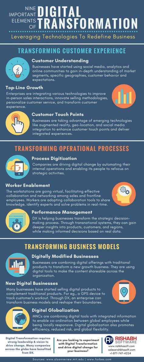 Here’s an infographic that explains the nine elements of digital transformation for driving a successful digital change in your business. Digital Marketing Training, Digital Marketing Strategy, Disruptive Technology, Marketing Courses, Online Marketing, Business Analysis, Marketing Training, Digital Strategy, Business Intelligence
